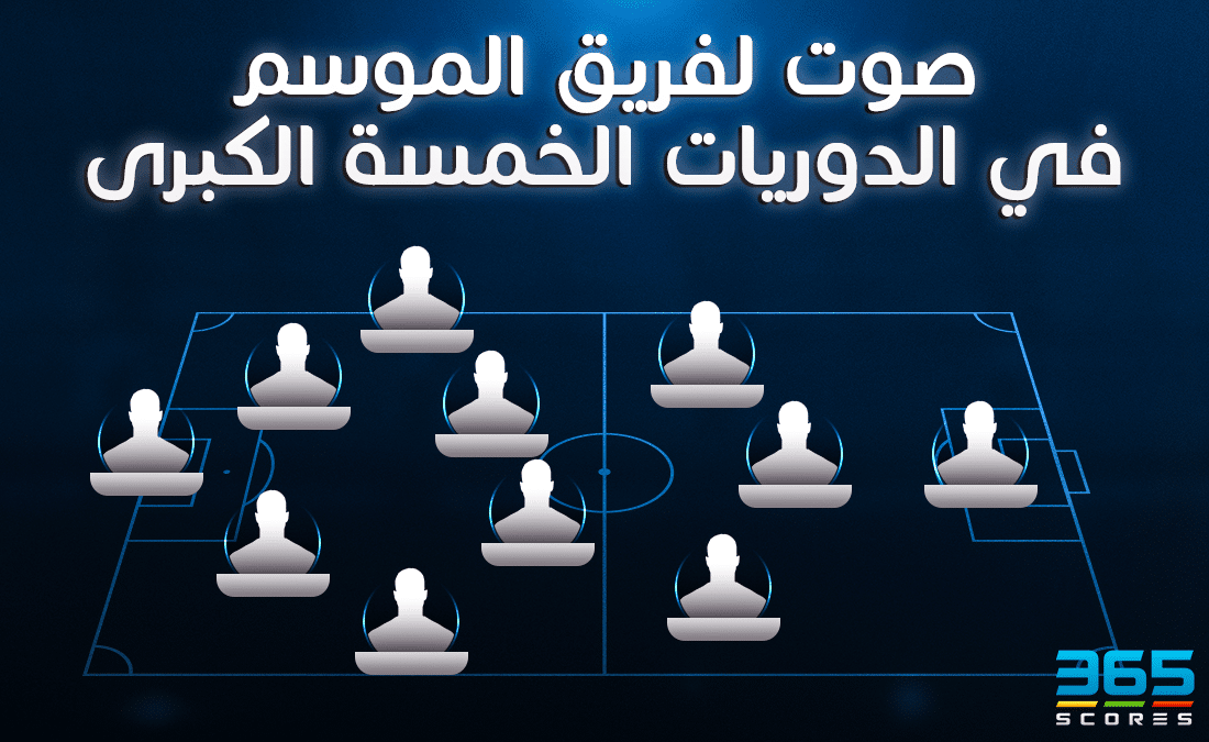 التشكيلة الأفضل في العالم 2022/2023