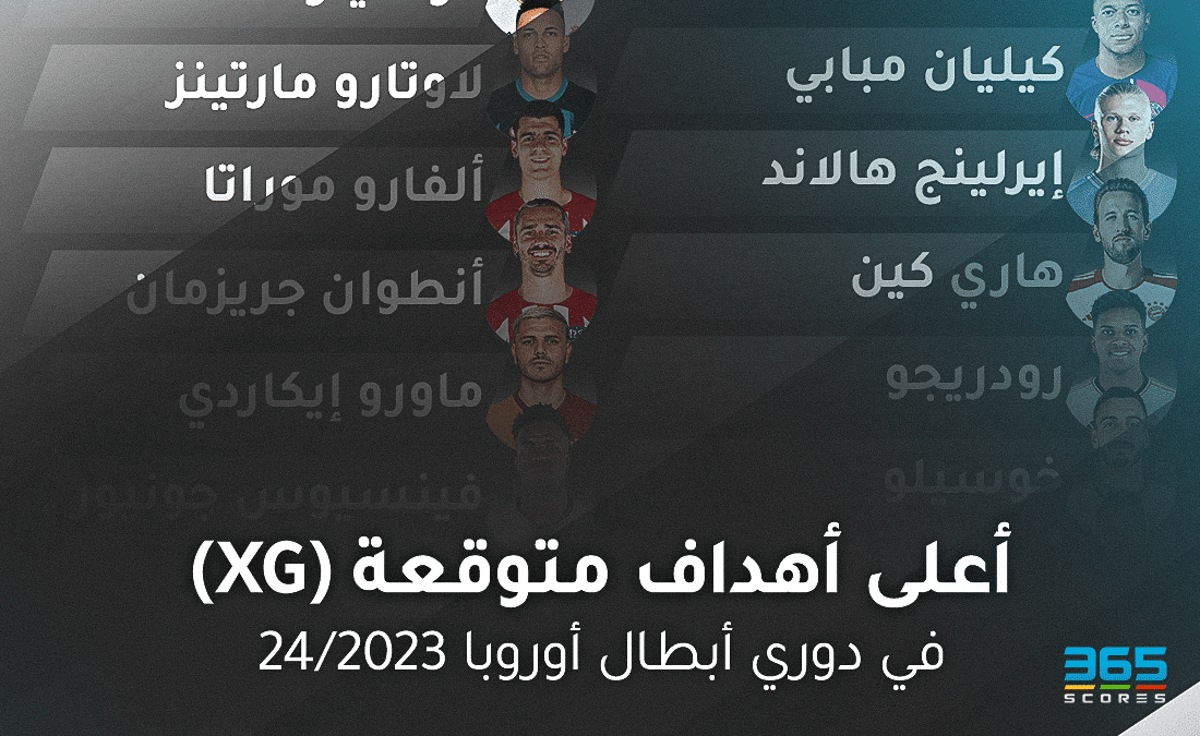 أعلى أهداف متوقعة في دوري أبطال أوروبا
