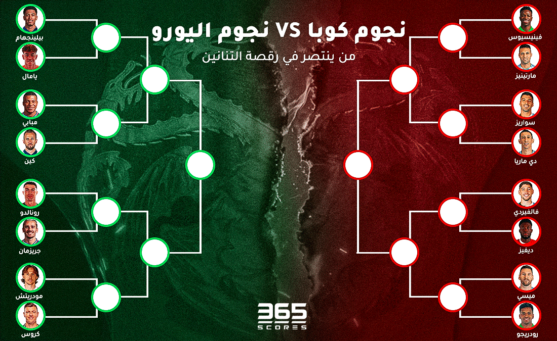 نجوم اليورو ضد نجوم كوبا أمريكا.. من ينتصر في رقصة التنين؟