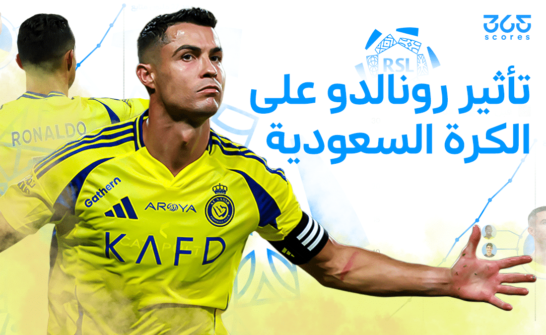 تأثير كريستيانو رونالدو على سوق الانتقالات السعودية