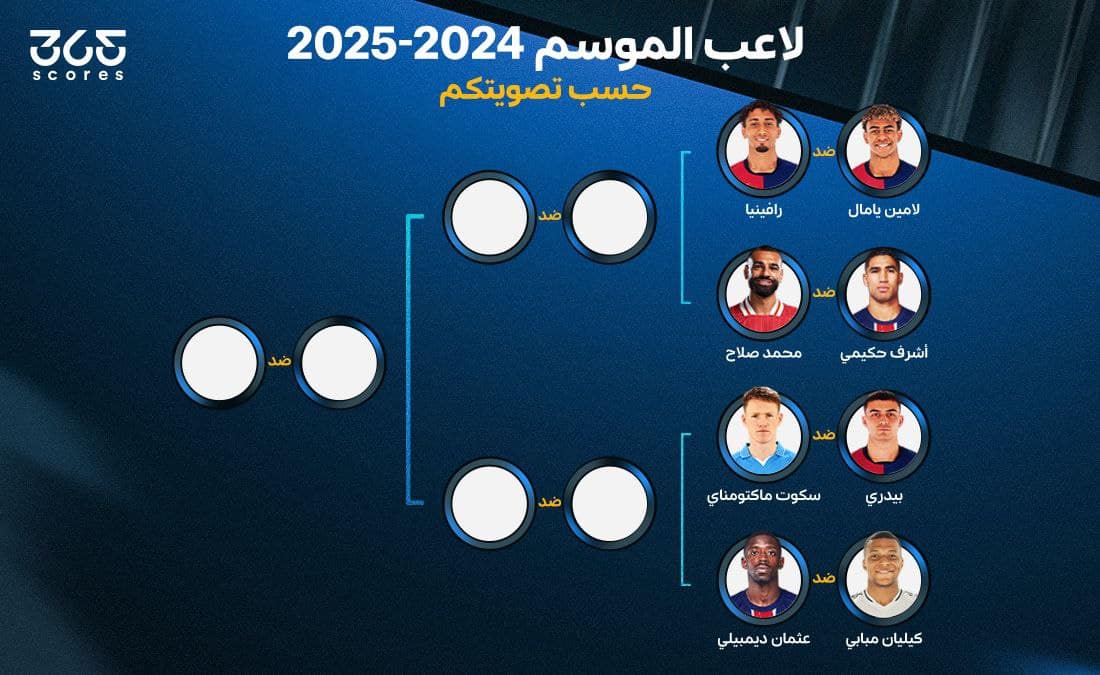 أفضل لاعب في موسم 2024/2025
